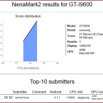 Samsung GT I9600 Upcoming SmartPhone Spotted in Benchmark Test