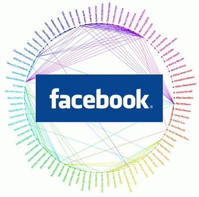 facebook open graph