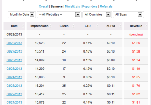 Adversal Banner Reports