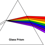 Color Prism