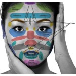 MIEN SHAING – Medical Face Reading & Diagnosis – Chinese Face Reading