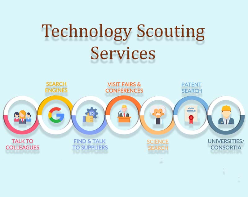 Technology Scouting Services