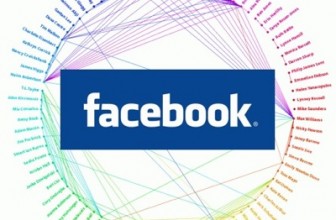 Automatically Add Facebook Open Graph to Your WordPress Blog